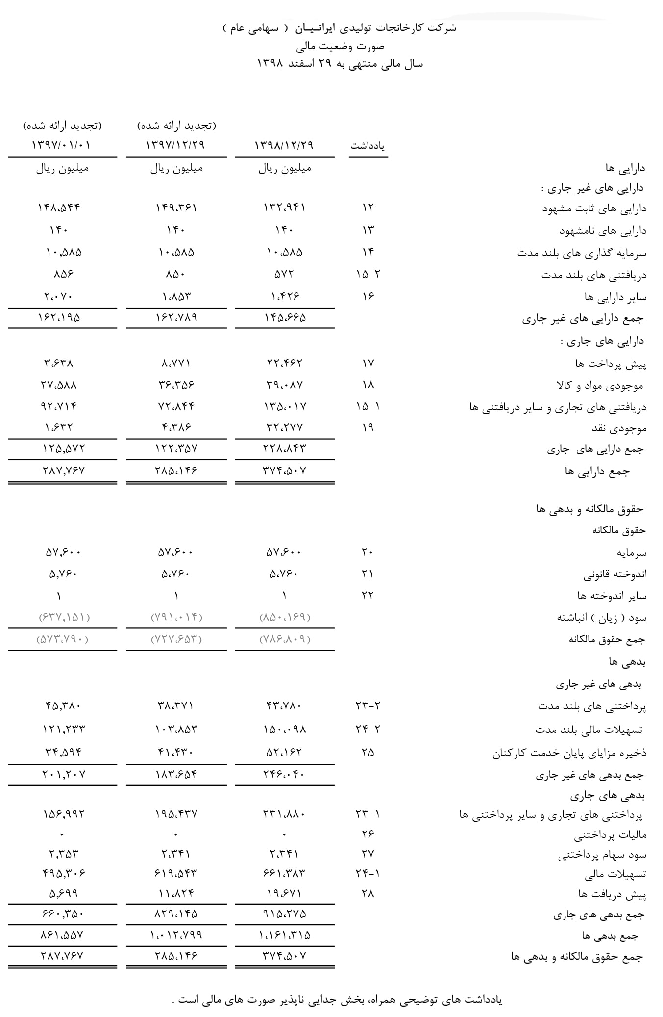 ترازنامه حسابداری