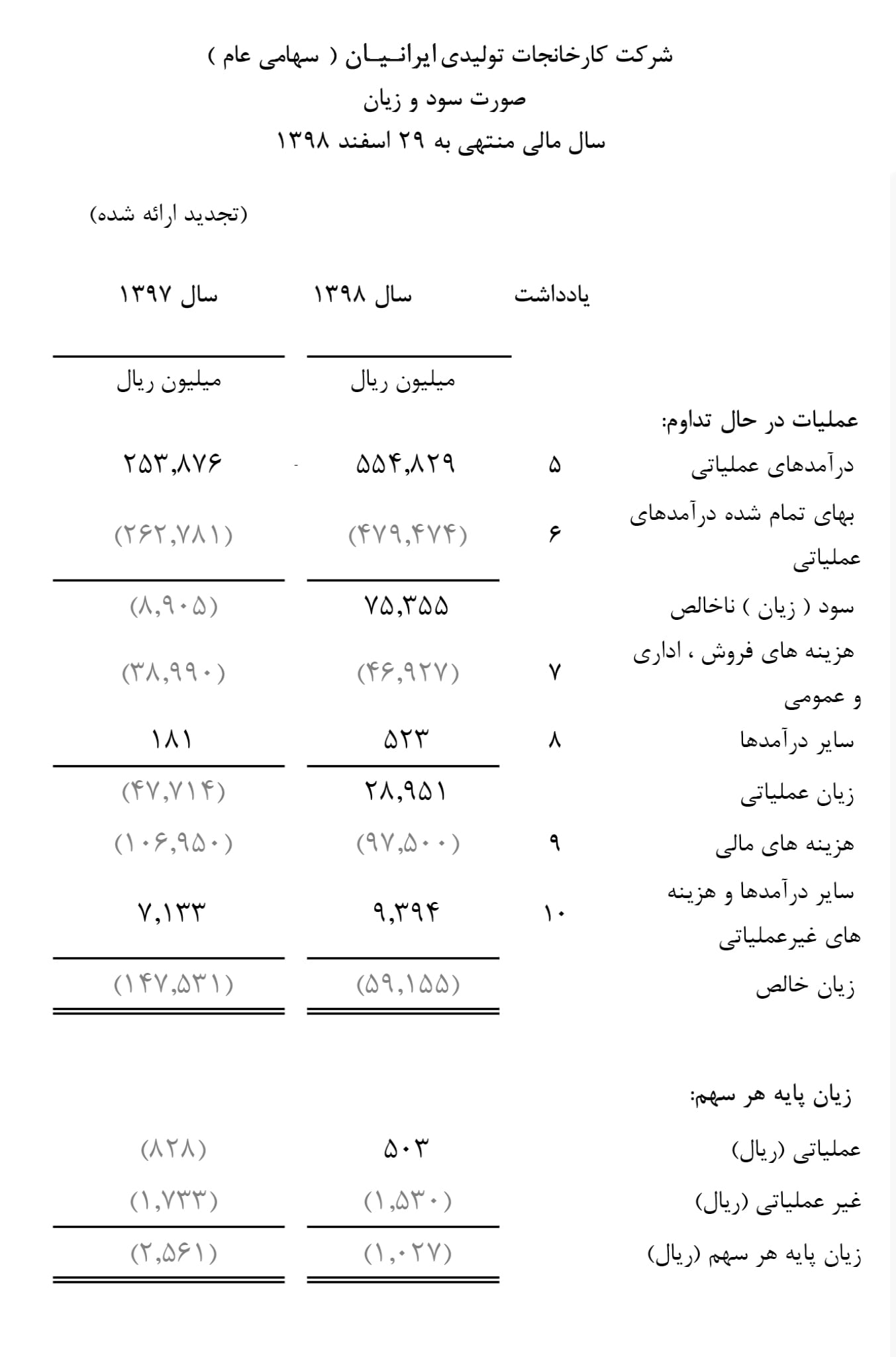 صورت سودوزیان در حسابداری